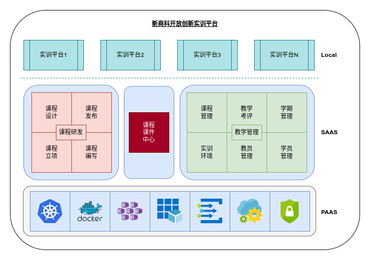 新商科开源开放创新实训平台